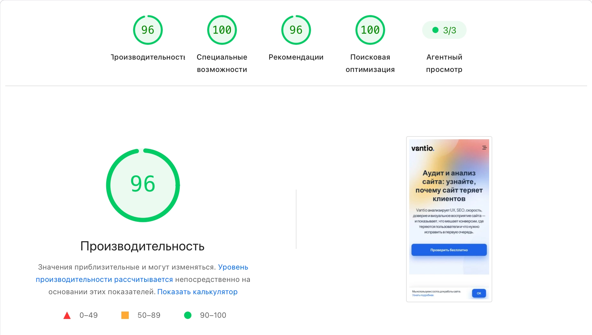 Проверка производительности сайта на мобильных устройствах: результат — 96 баллов.