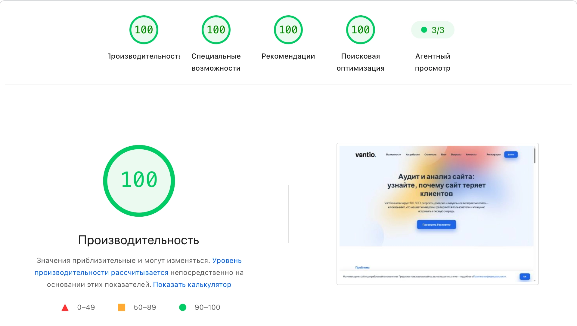 После оптимизации сайт получает максимальные 100 баллов по производительности на десктопе.
